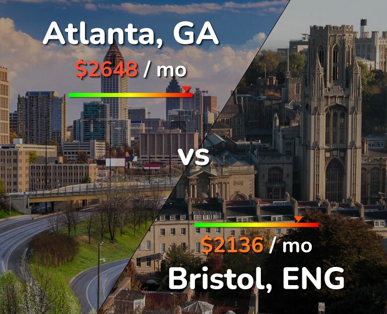 Cost of living in Atlanta vs Bristol infographic