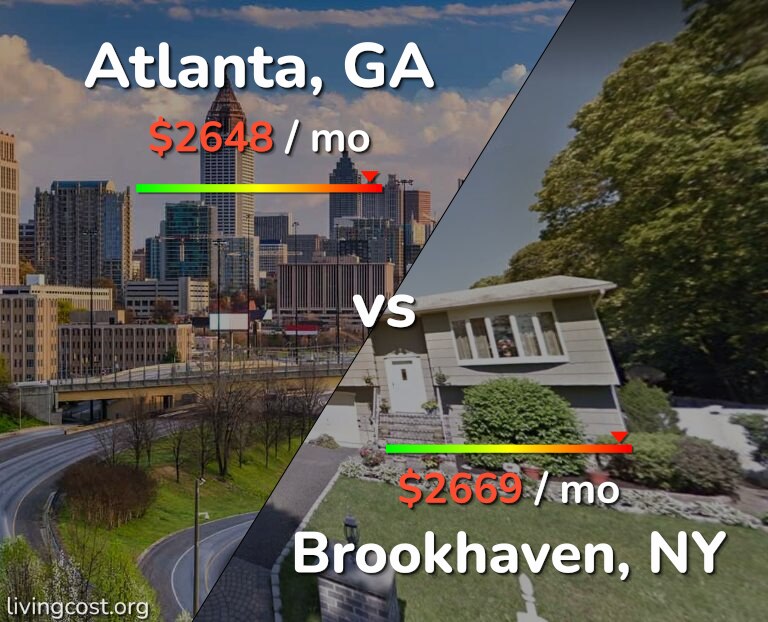 Cost of living in Atlanta vs Brookhaven infographic