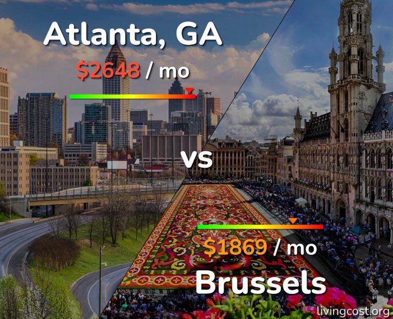 Cost of living in Atlanta vs Brussels infographic