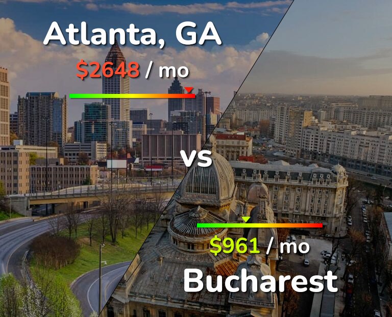 Cost of living in Atlanta vs Bucharest infographic