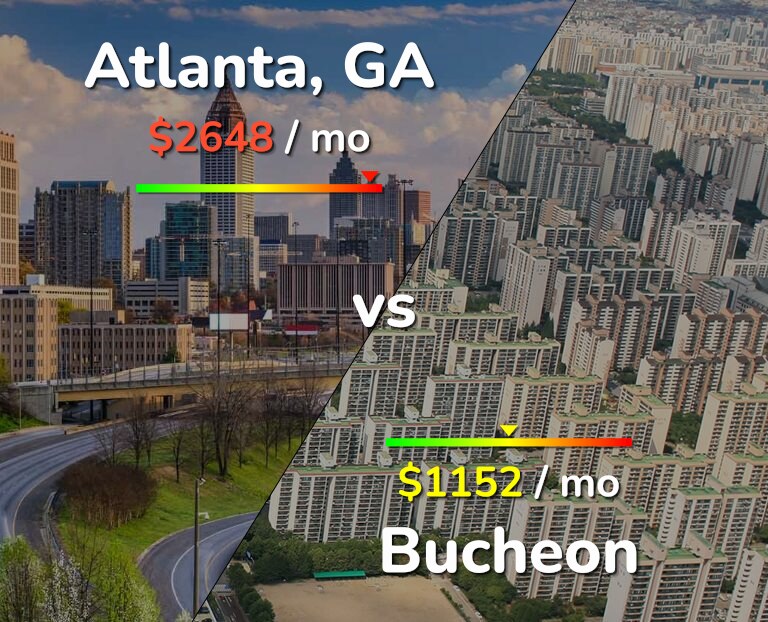 Cost of living in Atlanta vs Bucheon infographic