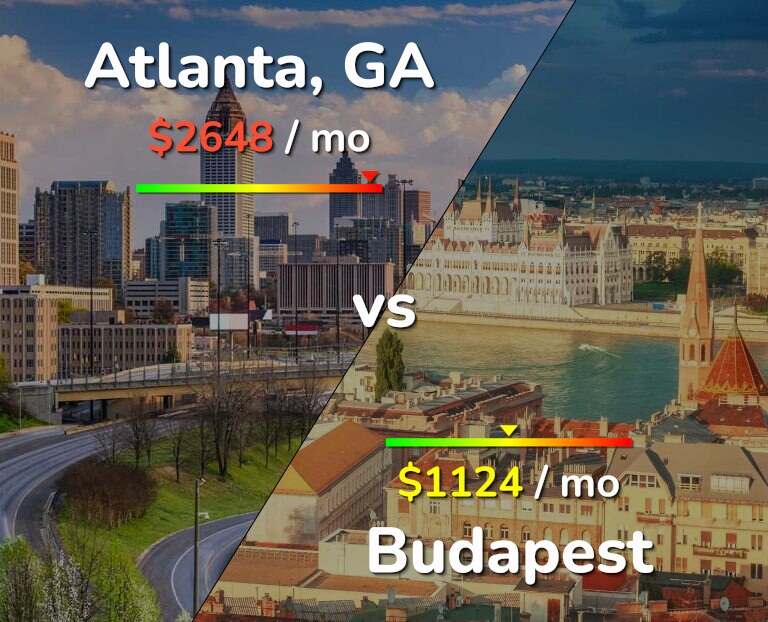 Cost of living in Atlanta vs Budapest infographic