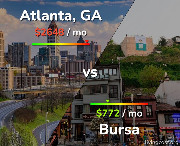 Cost of living in Atlanta vs Bursa infographic