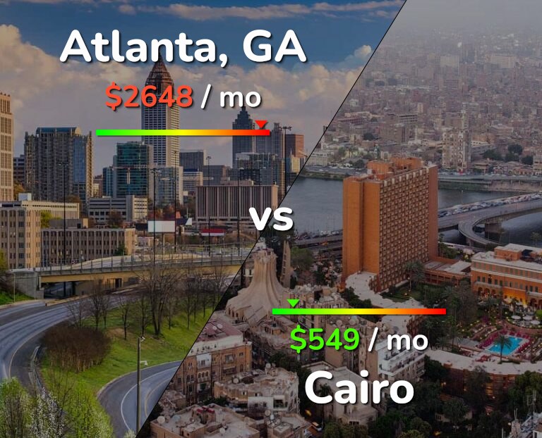 Cost of living in Atlanta vs Cairo infographic