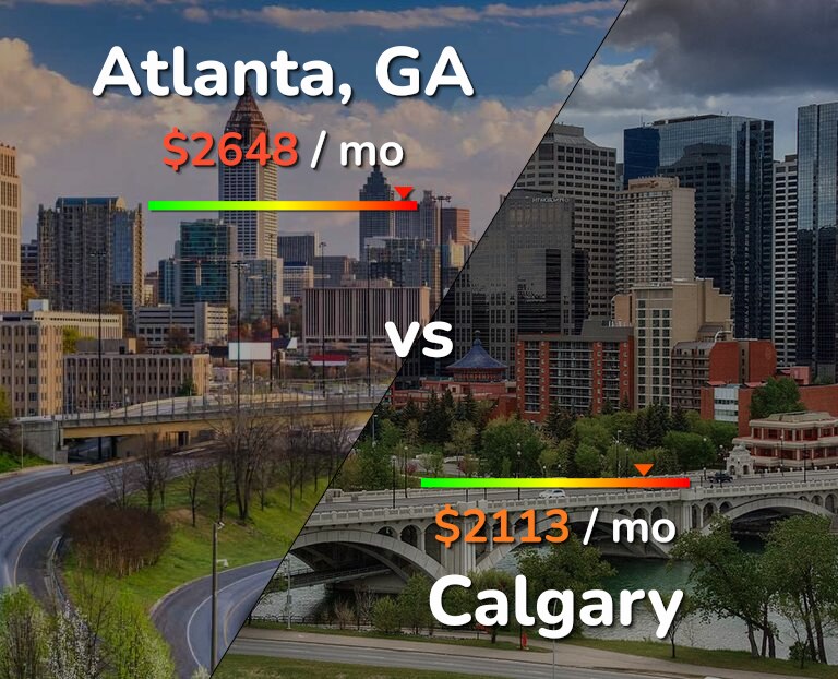 Cost of living in Atlanta vs Calgary infographic