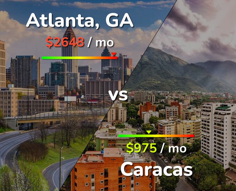 Cost of living in Atlanta vs Caracas infographic