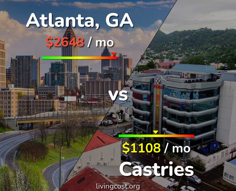 Cost of living in Atlanta vs Castries infographic