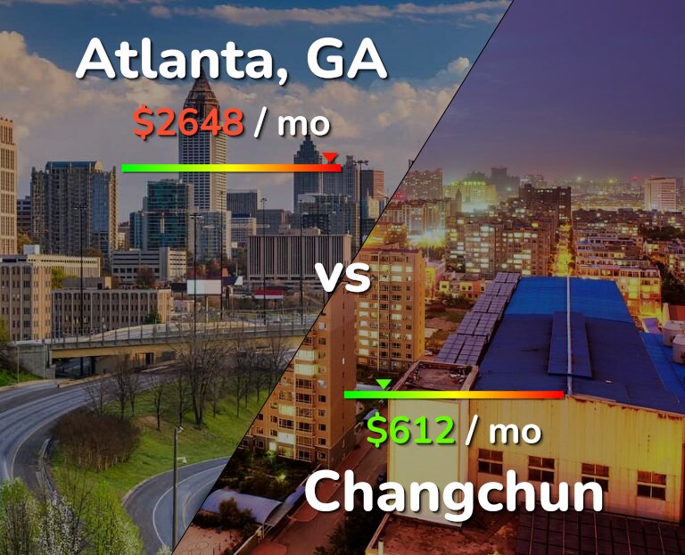 Cost of living in Atlanta vs Changchun infographic