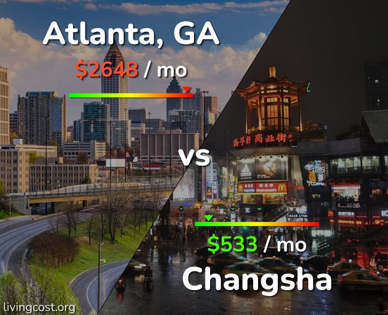 Cost of living in Atlanta vs Changsha infographic
