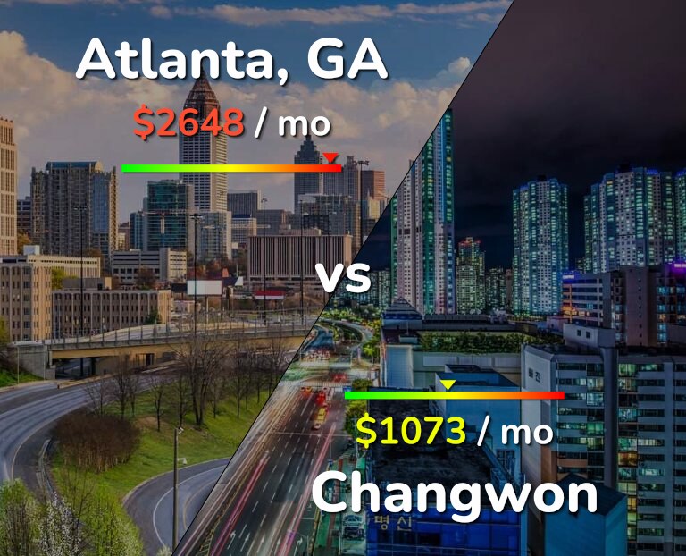 Cost of living in Atlanta vs Changwon infographic