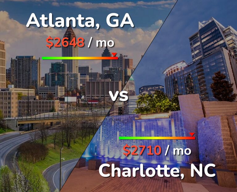 Cost of living in Atlanta vs Charlotte infographic