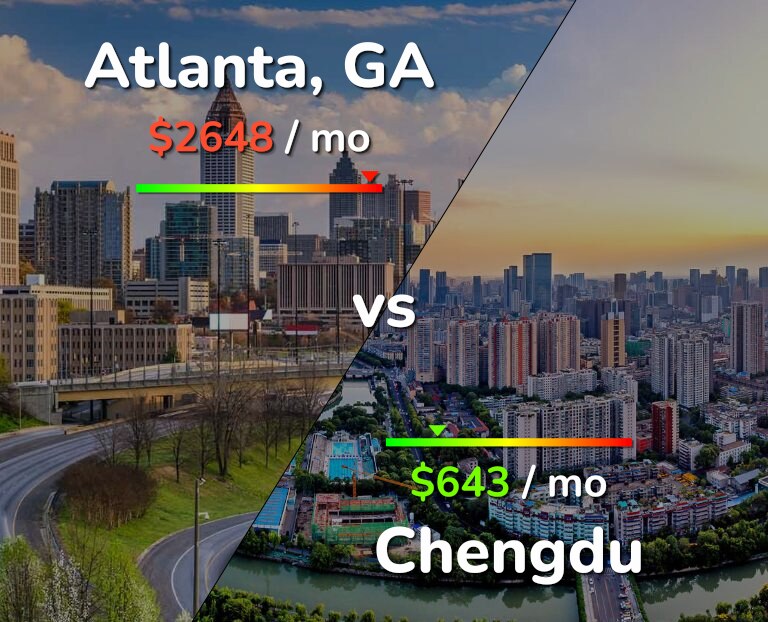Cost of living in Atlanta vs Chengdu infographic