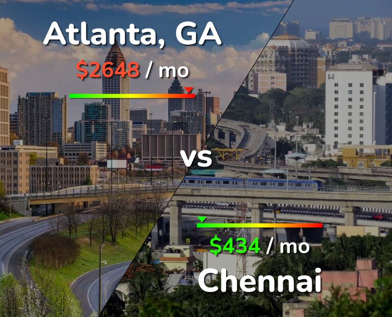 Cost of living in Atlanta vs Chennai infographic