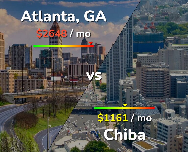 Cost of living in Atlanta vs Chiba infographic