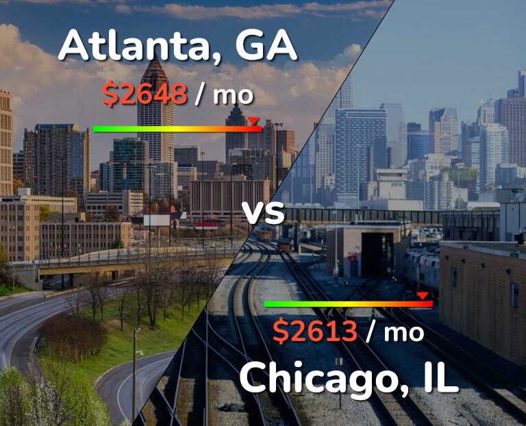 Cost of living in Atlanta vs Chicago infographic