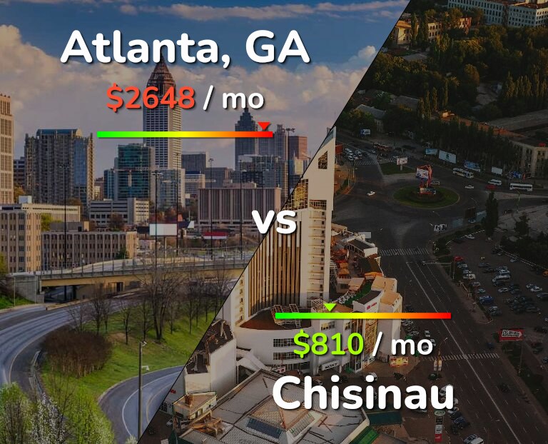 Cost of living in Atlanta vs Chisinau infographic