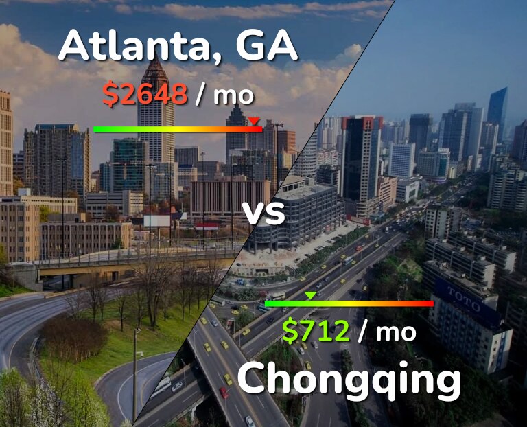 Cost of living in Atlanta vs Chongqing infographic