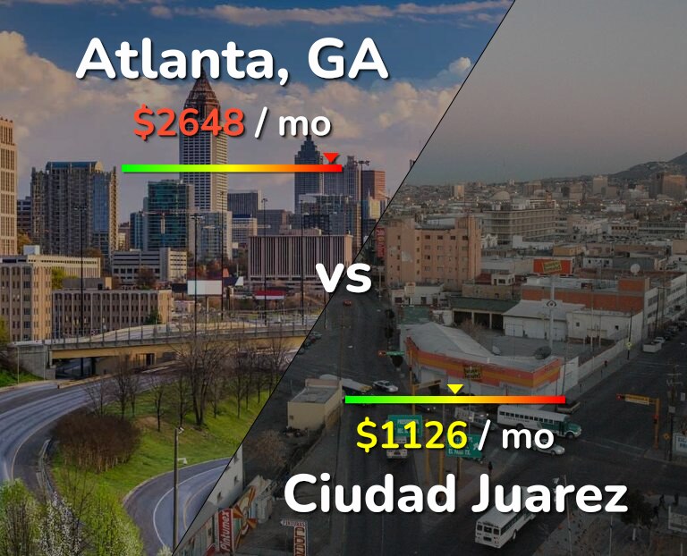 Cost of living in Atlanta vs Ciudad Juarez infographic