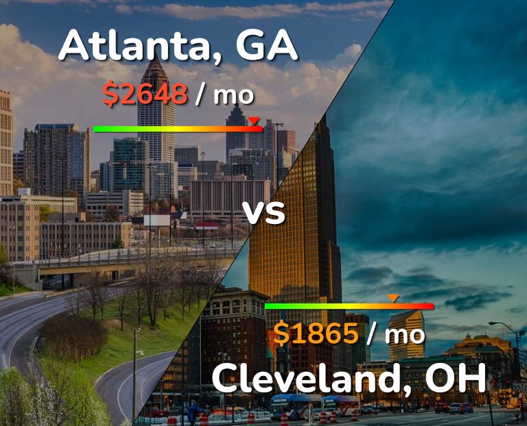 Cost of living in Atlanta vs Cleveland infographic