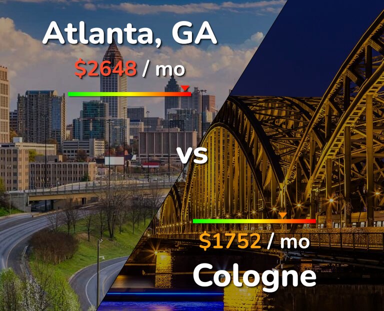 Cost of living in Atlanta vs Cologne infographic