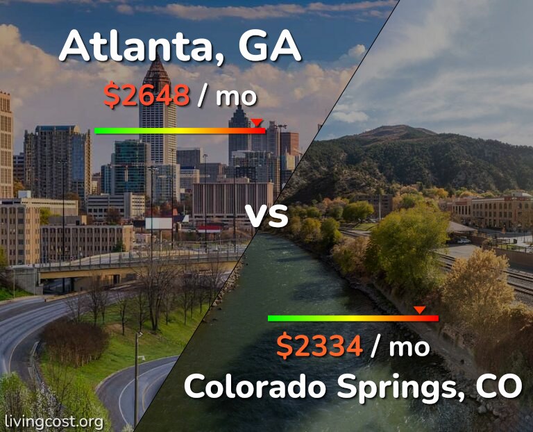 Cost of living in Atlanta vs Colorado Springs infographic