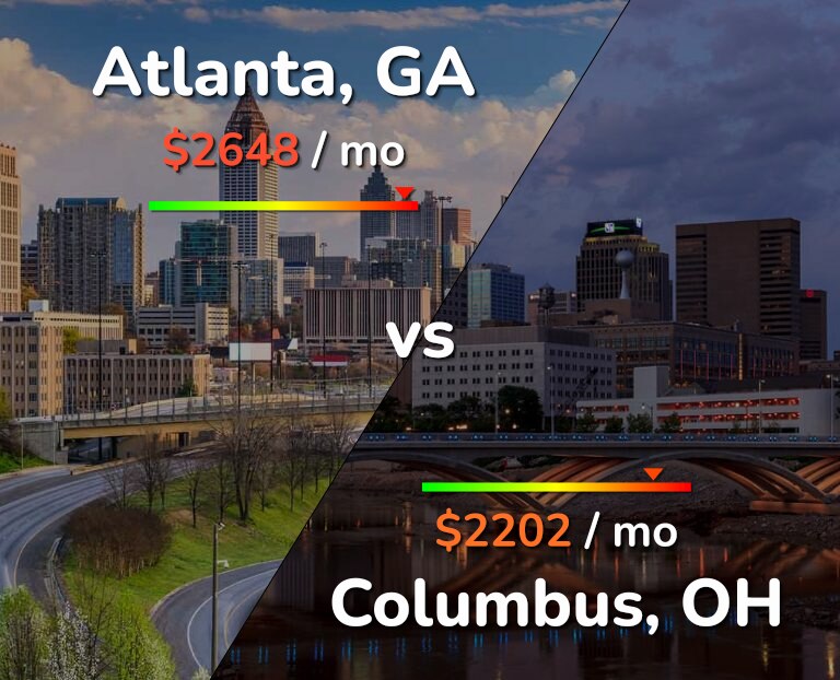 Cost of living in Atlanta vs Columbus infographic
