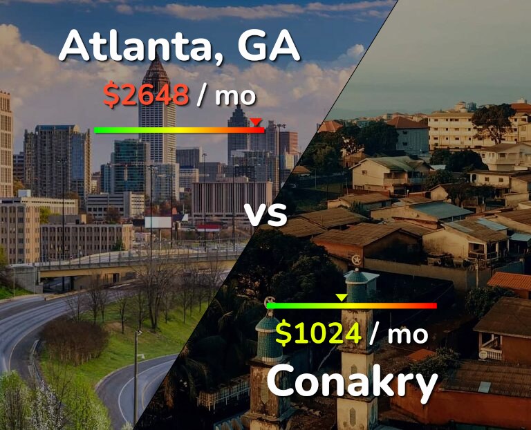 Cost of living in Atlanta vs Conakry infographic