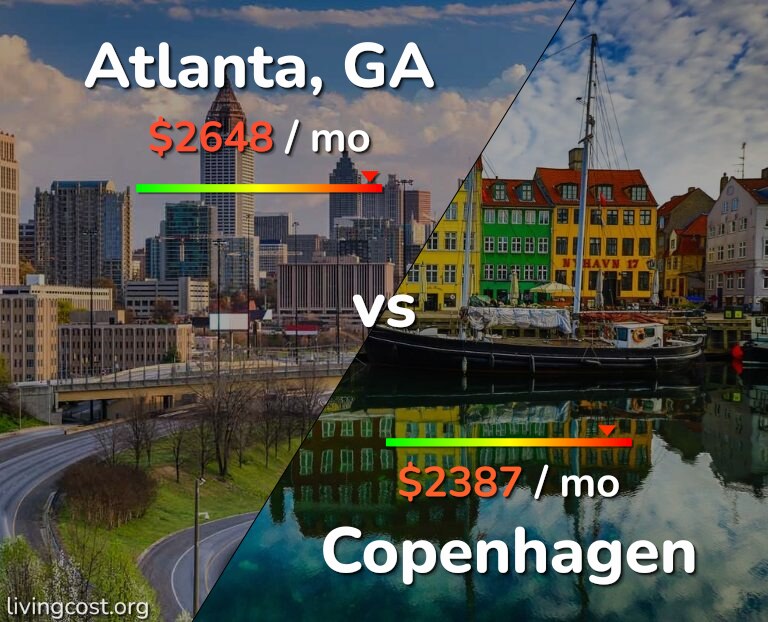 Cost of living in Atlanta vs Copenhagen infographic