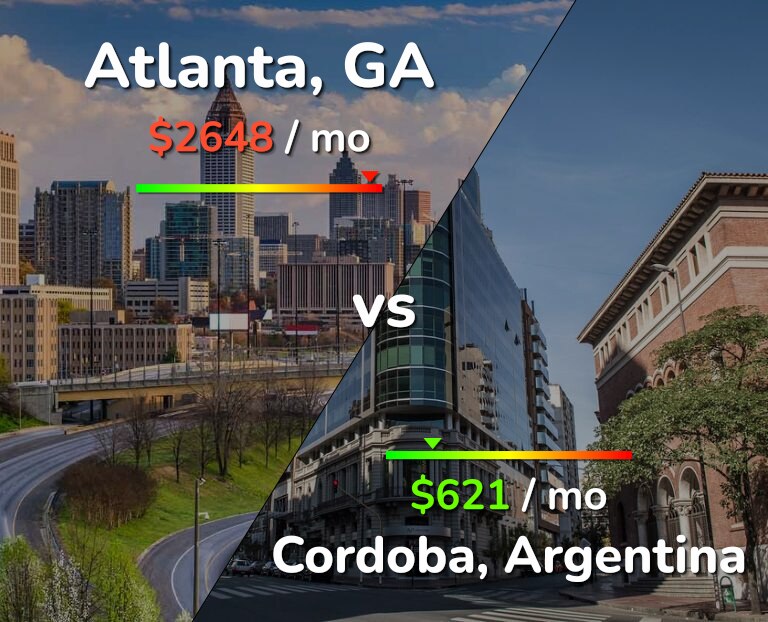 Cost of living in Atlanta vs Cordoba infographic