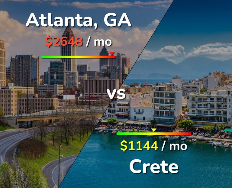 Cost of living in Atlanta vs Crete infographic