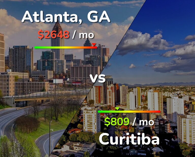 Cost of living in Atlanta vs Curitiba infographic