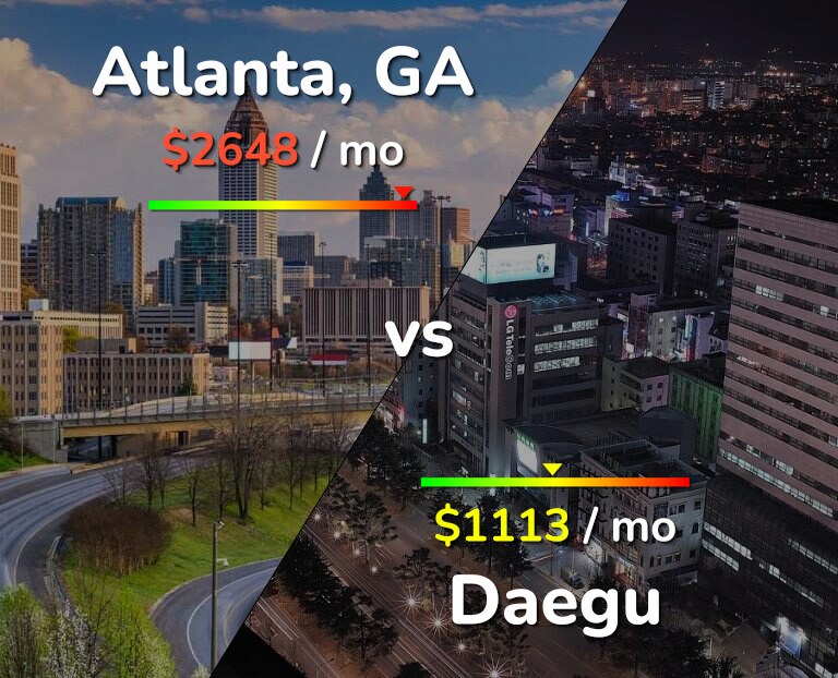 Cost of living in Atlanta vs Daegu infographic