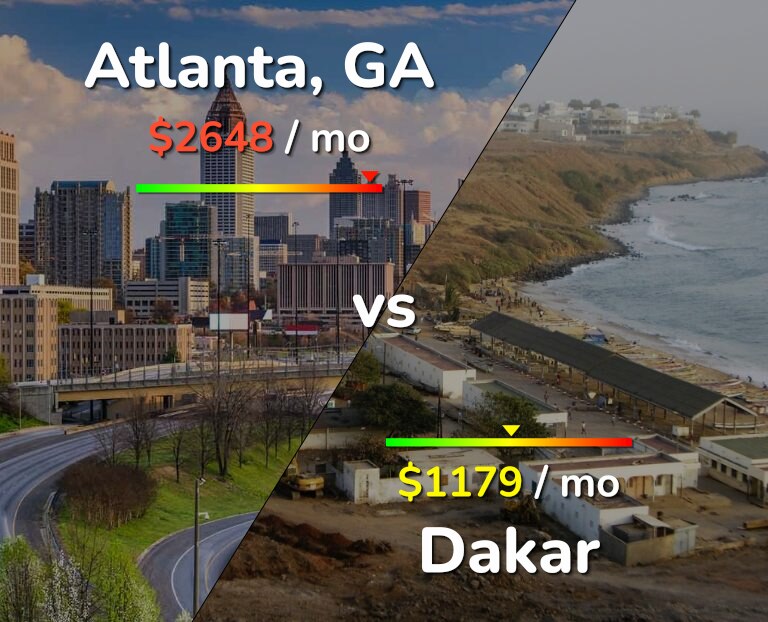 Cost of living in Atlanta vs Dakar infographic