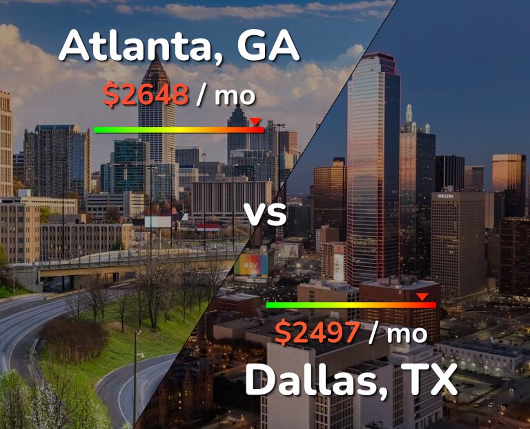 Cost of living in Atlanta vs Dallas infographic