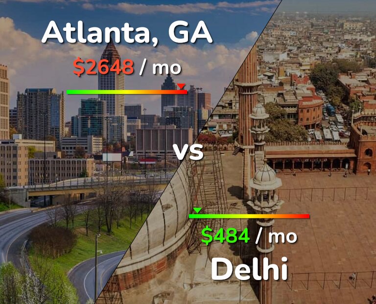 Cost of living in Atlanta vs Delhi infographic