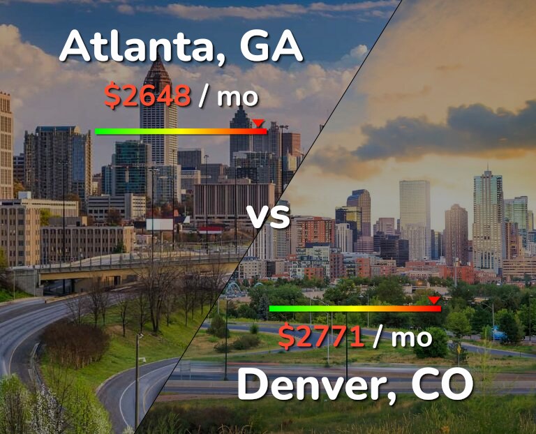 Cost of living in Atlanta vs Denver infographic