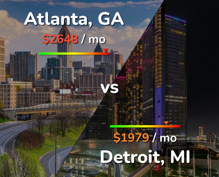 Cost of living in Atlanta vs Detroit infographic
