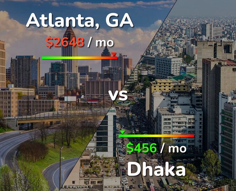 Cost of living in Atlanta vs Dhaka infographic