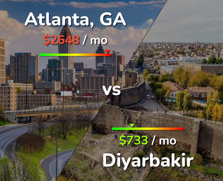 Cost of living in Atlanta vs Diyarbakir infographic