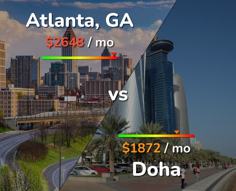 Cost of living in Atlanta vs Doha infographic