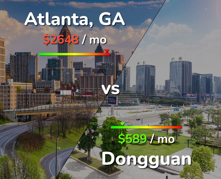 Cost of living in Atlanta vs Dongguan infographic