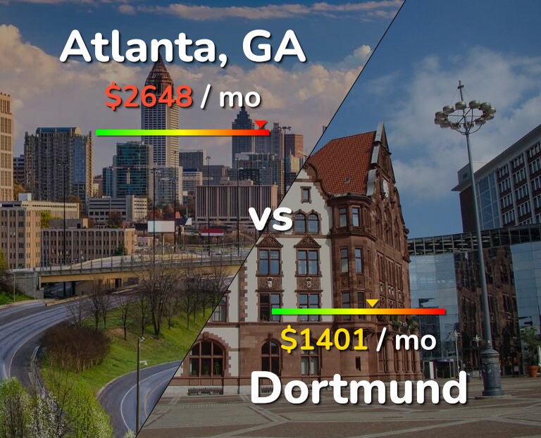 Cost of living in Atlanta vs Dortmund infographic