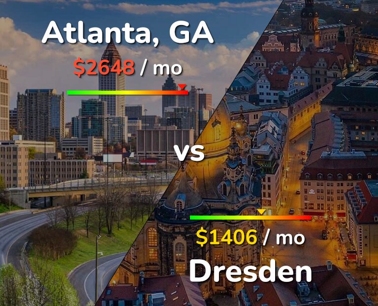 Cost of living in Atlanta vs Dresden infographic