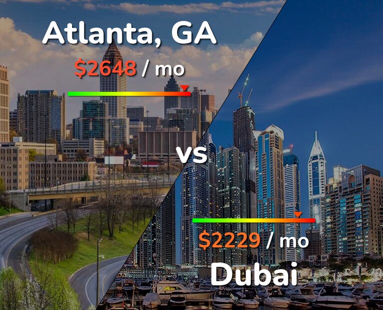 Cost of living in Atlanta vs Dubai infographic