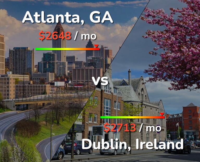 Cost of living in Atlanta vs Dublin infographic