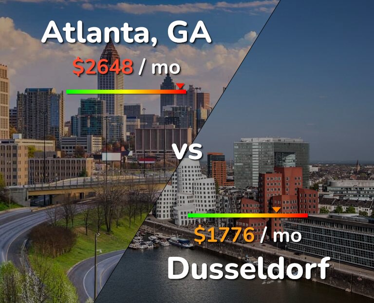 Cost of living in Atlanta vs Dusseldorf infographic