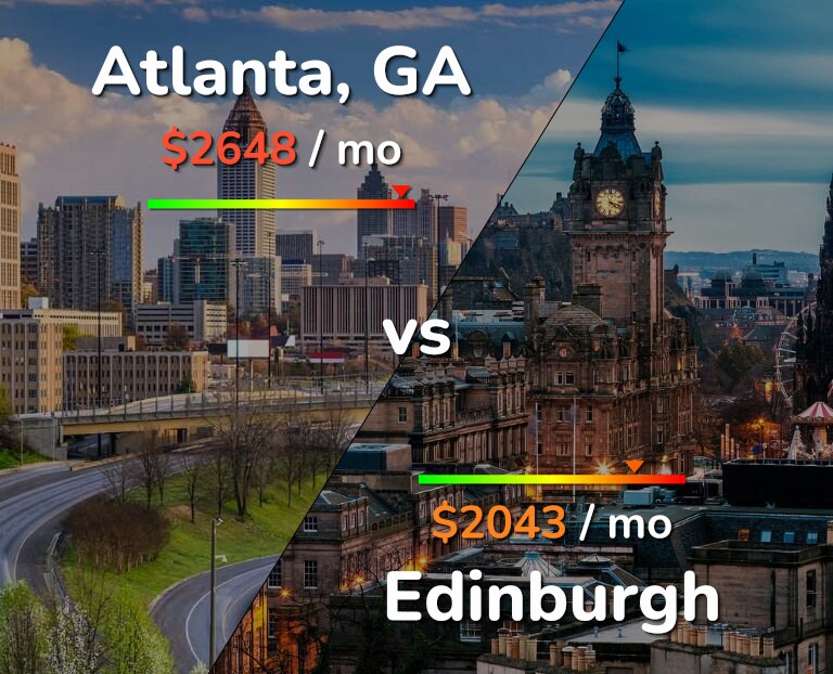 Cost of living in Atlanta vs Edinburgh infographic