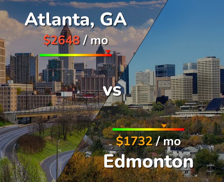 Cost of living in Atlanta vs Edmonton infographic