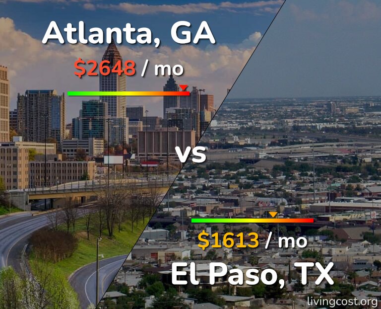 Cost of living in Atlanta vs El Paso infographic
