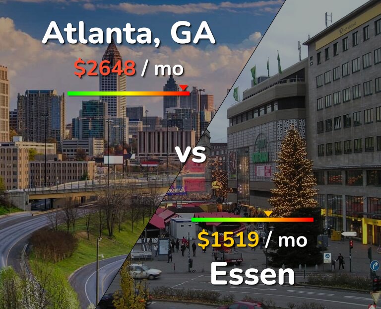 Cost of living in Atlanta vs Essen infographic